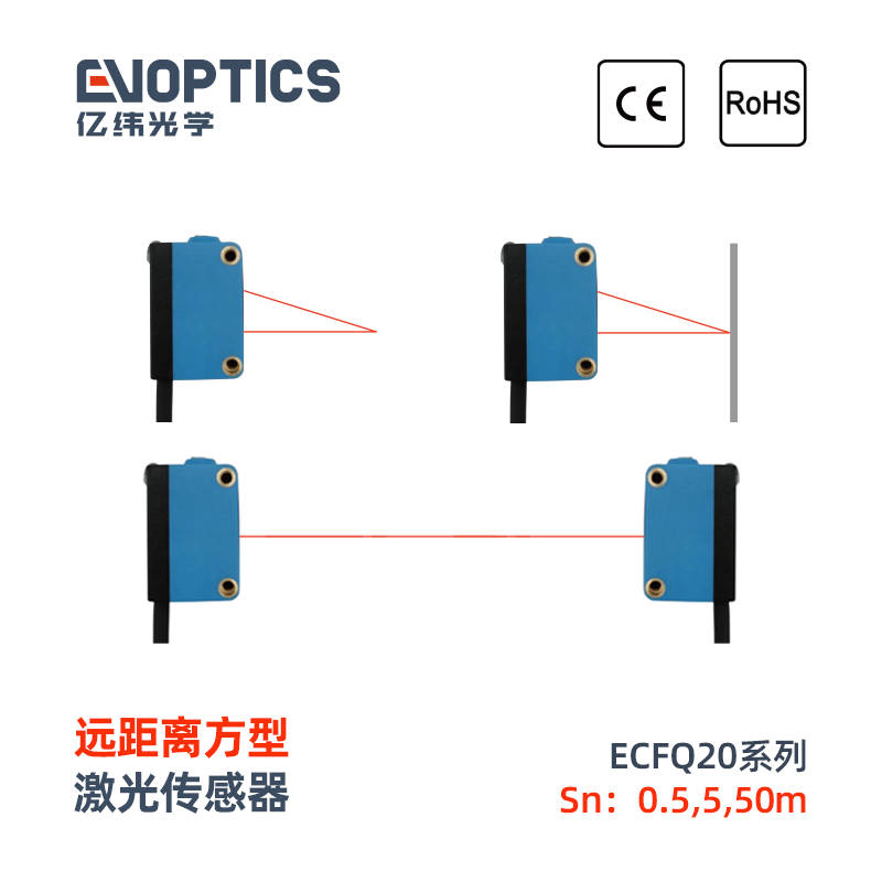 ECFQ20系列方型激光传感器