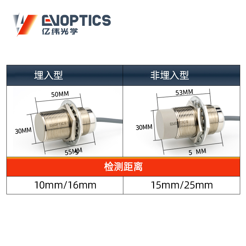 DC两线型电感式接近传感器