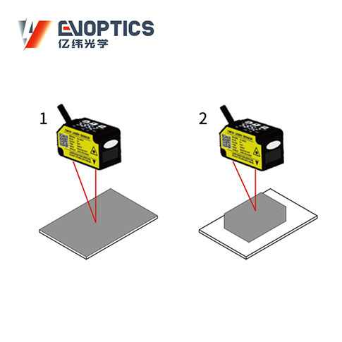 ET系列CMOS激光位移传感器