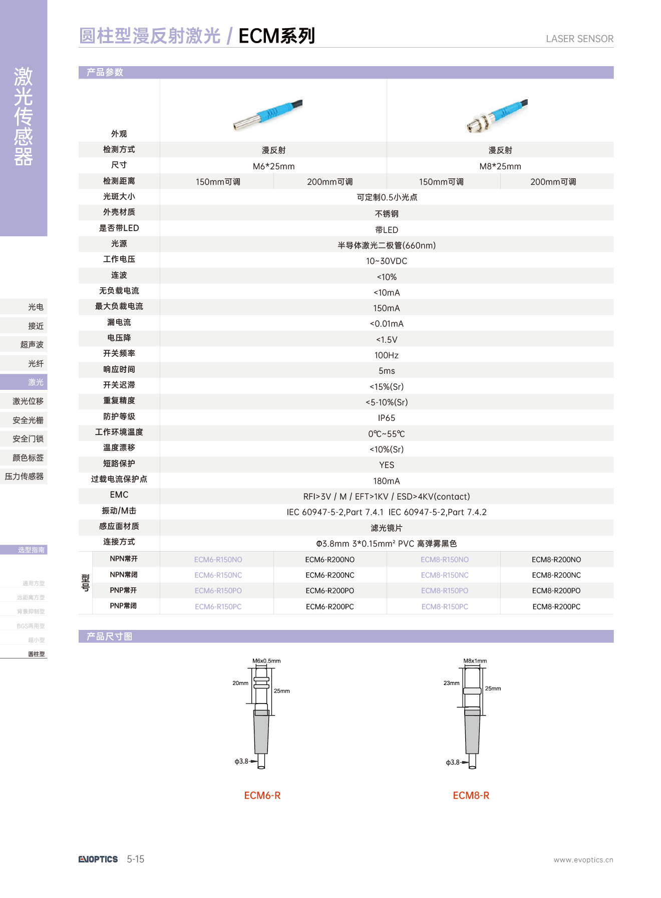 圆柱型漫反射激光_2.png