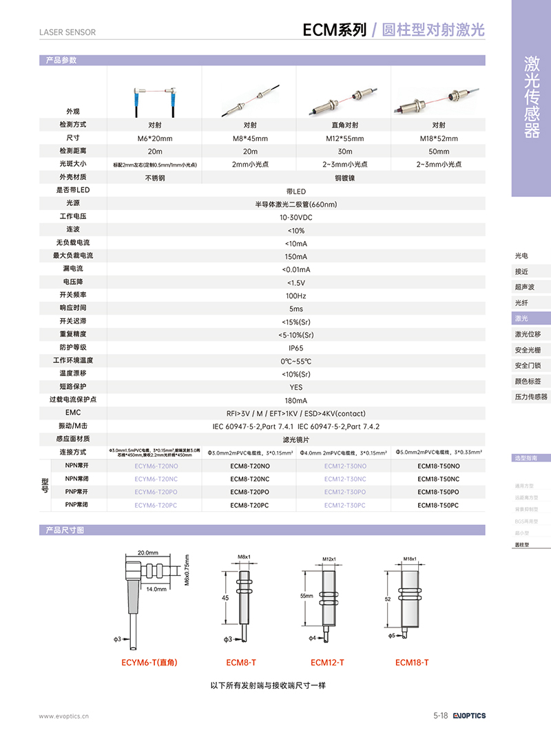 对射ECYM6系列1.jpg